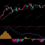 【MT5经典双线4色MACD指标】MT5双线4色指标-EAHub外汇论坛