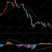 【MT5经典双线4色MACD指标】MT5双线4色指标-EAHub外汇论坛
