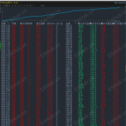【趋势双向对冲-EA   】不惧大单边对冲策略  智能趋势判断  浮亏小  严格风控-EAHub外汇论坛