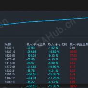 【  黄金智能对冲策略】  该策略在行情出现反转时，会做对冲单，以减小持仓中的浮亏压力。-EAHub外汇论坛
