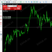 【MT4MT5复盘鼠标移动本地时间】鼠标移动本地时间，跟着鼠标移动在对应k显示本地时间-EAHub外汇论坛