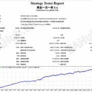 【一次一单策略】每单带严格风控，做单成功率90%。-EAHub外汇论坛