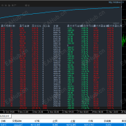 【多指标共振EA】多指标共振，月收益100%，多个止盈方式，无需规避数据行情-EAHub外汇论坛