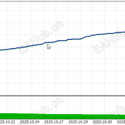 【头皮神源码】回测买地球，实盘亏成狗-EAHub外汇论坛