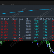 【新版顺势黄金EA】核心是 “趋势识别” 和 “趋势跟随”。-EAHub外汇论坛