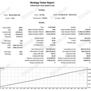 【Bitcoin Robot Grid MT4】BTC网格-EAHub外汇论坛