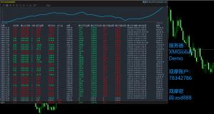 稳定之王最大浮亏4%

服务器：XMGlobal-Demo 
观摩账户：78342786
观摩密码:asd8-EAHub外汇论坛