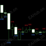 【看清每个K线波动的点数指标】也许是你需要的-EAHub外汇论坛