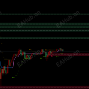 【公允缺口指标】公允缺口指标（IFVG）-EAHub外汇论坛
