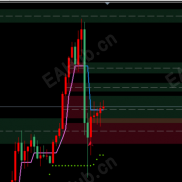【公允缺口指标】公允缺口指标（IFVG）-EAHub外汇论坛