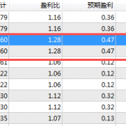 【【最近实盘在用的EA集合】】更新一下自己最近开发的几个EA，都在实盘，很多心得都无偿公开了，申精！-EAHub外汇论坛