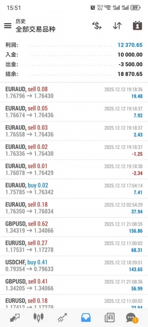 货币ea，实盘账户运行四个月，收益120％-EAHub外汇论坛