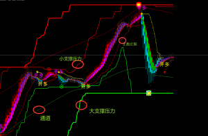 又发现两个好指标，明天开始测试。。。。-EAHub外汇论坛
