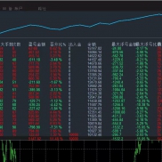 #无人机-EA 历经大行情考验的黄金策略，运行近4个月收益540%，最大浮亏21％
实盘-EAHub外汇论坛