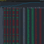 #无人机-EA 历经大行情考验的黄金策略，运行近4个月收益540%，最大浮亏21％
实盘-EAHub外汇论坛