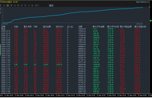 顺势刷单面对极端行情，表现依然优秀服务器：ECMarkets-Live04 账号：
1573765-EAHub外汇论坛