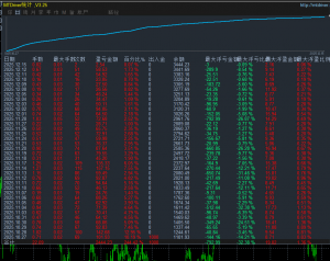 #黄金网格策略 ，收益220%最大浮亏32 %，多条件判断点位开单，下单准确率高，抗-EAHub外汇论坛