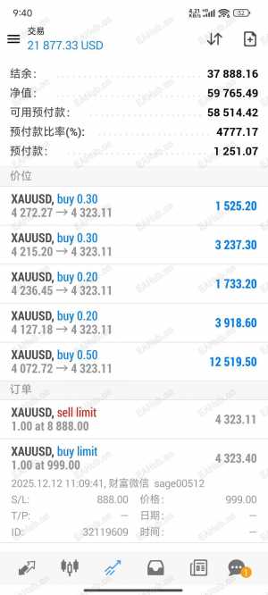 12.15XAUUSD黄金今日走势分析-EAHub外汇论坛