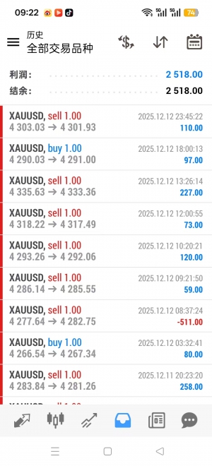 服务器：TradeMaxGlobal-Live12
观摩账户：12000130
密码：aaa111-EAHub外汇论坛