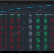 【趋势震荡收割机EA:150点加仓+100点止盈,单笔最高锁定10%盈利空间】超暴利-EAHub外汇论坛