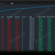 【趋势震荡收割机EA:150点加仓+100点止盈,单笔最高锁定10%盈利空间】超暴利-EAHub外汇论坛