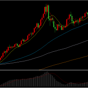 汉声金业：黄金已获得4日连涨，金价再度站上4300！

上周五在美联储官员言论让市-EAHub外汇论坛