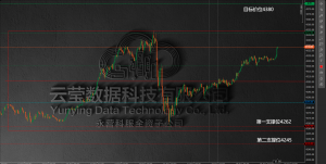 今天黄金思路-EAHub外汇论坛