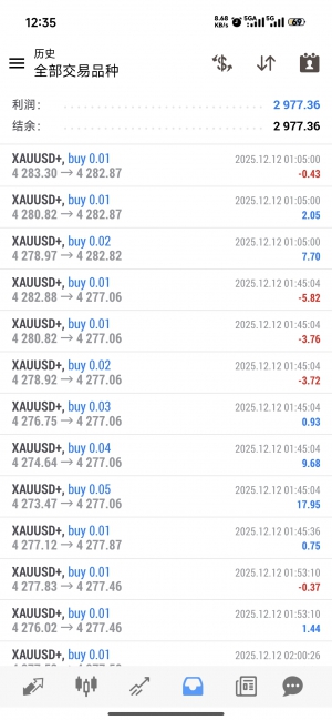 上周五的数据-EAHub外汇论坛