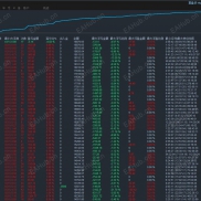 黄金趋势对冲-EA 趋势跟踪与对冲相结合 不惧单边和震荡，带止损止盈，保障安全-EAHub外汇论坛