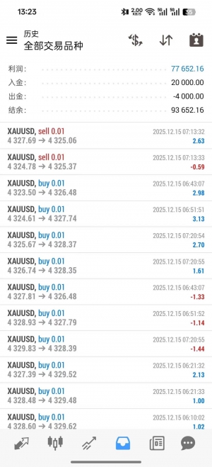 #超级暴力黄金 实盘账户一个半月收益400%，刷单900手，对点差要求不高，建议大一-EAHub外汇论坛