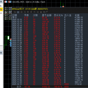 #MT5版顺势黄金策略，6000起跑，
不到一个月目前559%倍的增加，EA开仓自带风控。-EAHub外汇论坛
