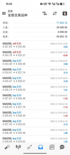 #超级暴力黄金 实盘账户一个半月收益400%，刷单900手，对点差要求不高，建议大一-EAHub外汇论坛