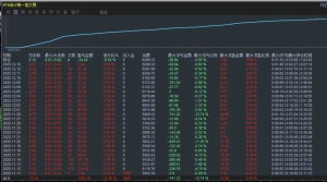 很优秀希望大家喜欢

荣耀王者，运行一个多月，收益1242+，最大浮亏741，，安全-EAHub外汇论坛