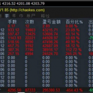 交易风格：对冲网格型，适合相对资金体系布局，数学智能控制加减仓。
‼️风控-EAHub外汇论坛