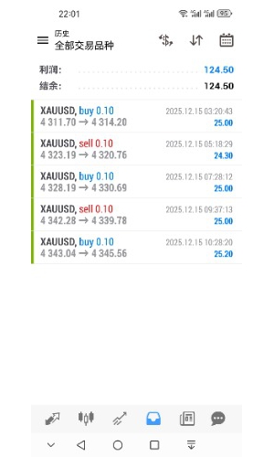 今天新学的口号，一天100，多姿多彩-EAHub外汇论坛