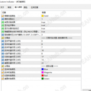 【最新编译：超级多功能指标】十几大功能一体-EAHub外汇论坛