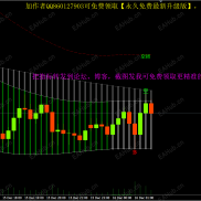 【会飞的龙】这是什么指标-EAHub外汇论坛
