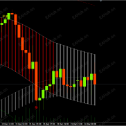 【会飞的龙】这是什么指标-EAHub外汇论坛