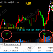 【用威科夫操盘法制作的箭头指标有源码】也许可以为您赚钱-EAHub外汇论坛
