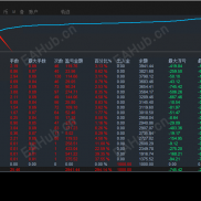 【#海棠黄金狐狸顺势EA】抓准行情脉搏让盈利自动奔跑,趋势交易的掘金利刃让每一轮趋势红利都不缺席-EAHub外汇论坛