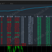 【趋势黄金（一单一结）-EA】短线趋势黄金，单量不多但胜率极高！-EAHub外汇论坛