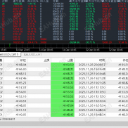 MT5版顺势黄金策略，6000起跑不到一个月559%，实盘模拟同步运行-EAHub外汇论坛