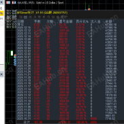 MT5版顺势黄金策略，6000起跑不到一个月559%，实盘模拟同步运行-EAHub外汇论坛