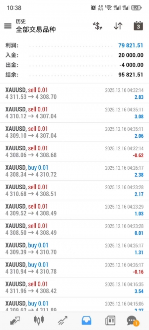 早上好今日推荐

#超级黄金 刷黄金神器实盘账户运行1.5个月，收益400％，做单90-EAHub外汇论坛