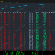 【滴滴刷单EA】不爆仓的策略！-EAHub外汇论坛