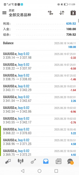 File EA，每单带止损。实盘100已运行到730。实盘翻7倍厉害了
实盘服务器：ECMark-EAHub外汇论坛