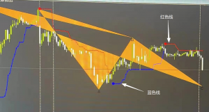请问哪个汇友，有这个指标，记得在论坛里是有的，但忘了叫什么指标，要是哪位汇-EAHub外汇论坛