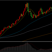 汉声金业：非农即将公布，黄金有所回落

昨晚现货黄金最高触及4350.26美元/盎司-EAHub外汇论坛