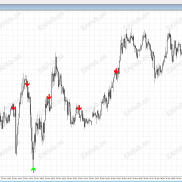 【KD金叉 死叉反正过滤设计】原创源码-5分钟方向过滤 + KD区间逻辑的实盘信号指标 趋势回调与震荡边缘分离-EAHub外汇论坛