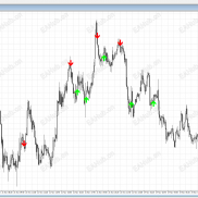 【KD金叉 死叉反正过滤设计】原创源码-5分钟方向过滤 + KD区间逻辑的实盘信号指标 趋势回调与震荡边缘分离-EAHub外汇论坛